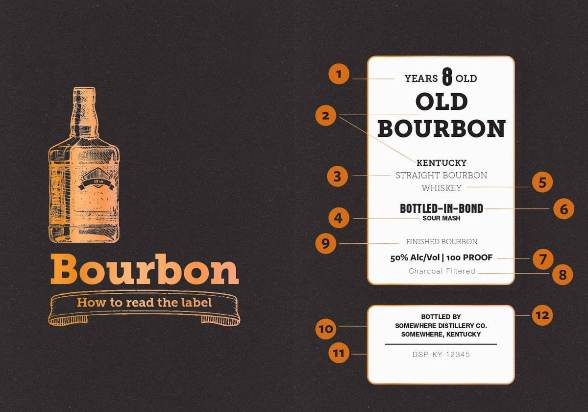 The Little Book of Bourbon: Hardcover